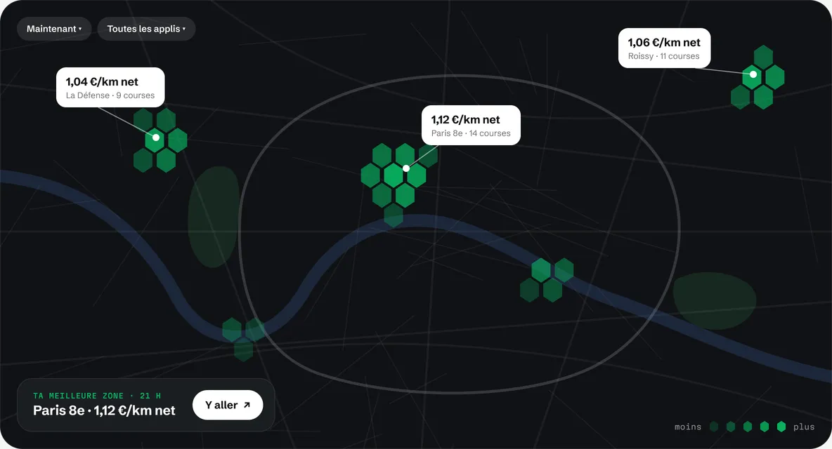 Carte de Paris en cases hexagonales vertes : Paris 8e à 1,12 € par kilomètre net, La Défense à 1,04 €, Roissy à 1,06 €. Ta meilleure zone à 21 h : Paris 8e, avec un bouton Y aller.
