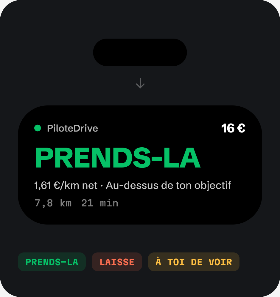 L’île en haut de l’iPhone s’ouvre et affiche PRENDS-LA, 16 €, 1,61 € par kilomètre net.