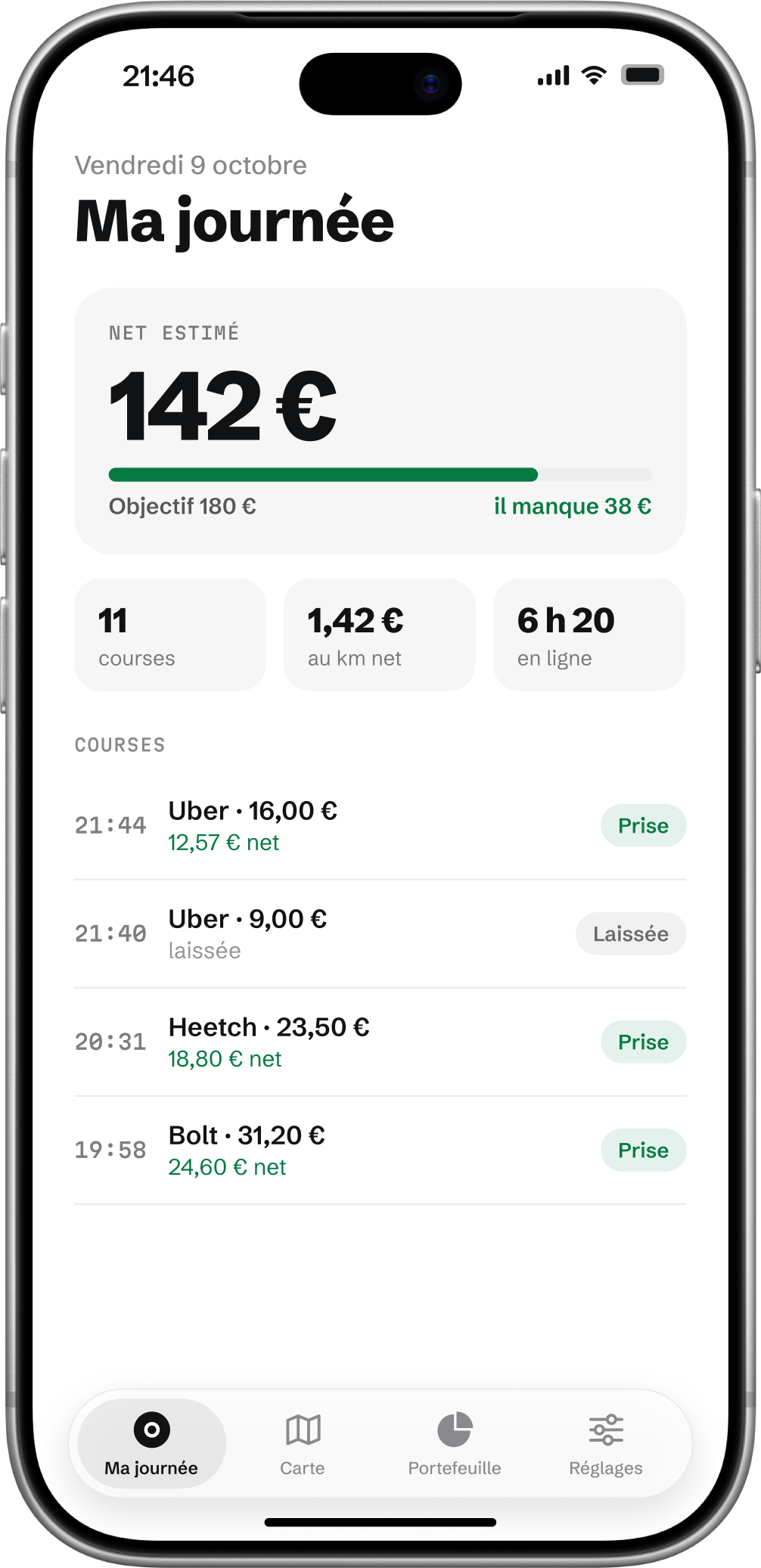 L’écran Ma journée : 142 € net estimés, objectif 180 €, il manque 38 €, et la liste des courses de la soirée.